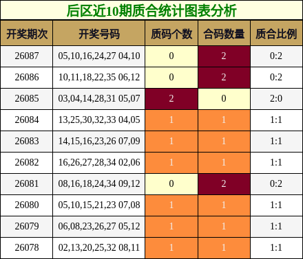 质合分析