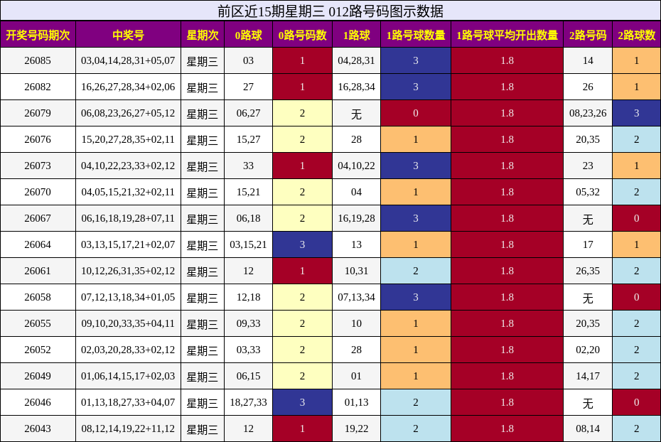 012路号码分析