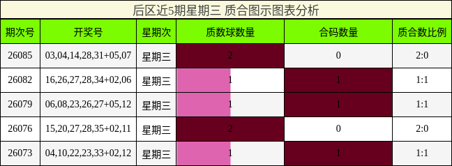 质合分析