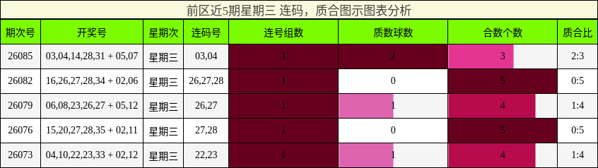 连码分析,质合分析