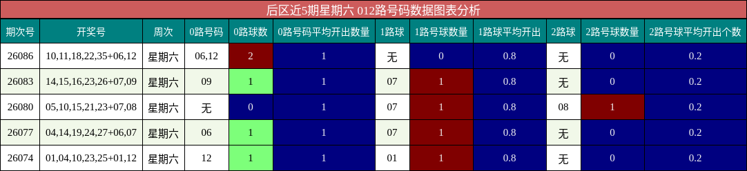 012路号码分析