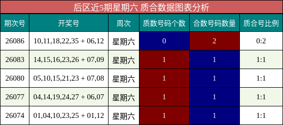 质合分析
