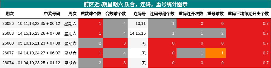 质合分析，连码分析，重号分析
