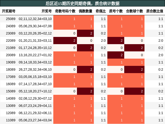 奇偶分析，质合分析