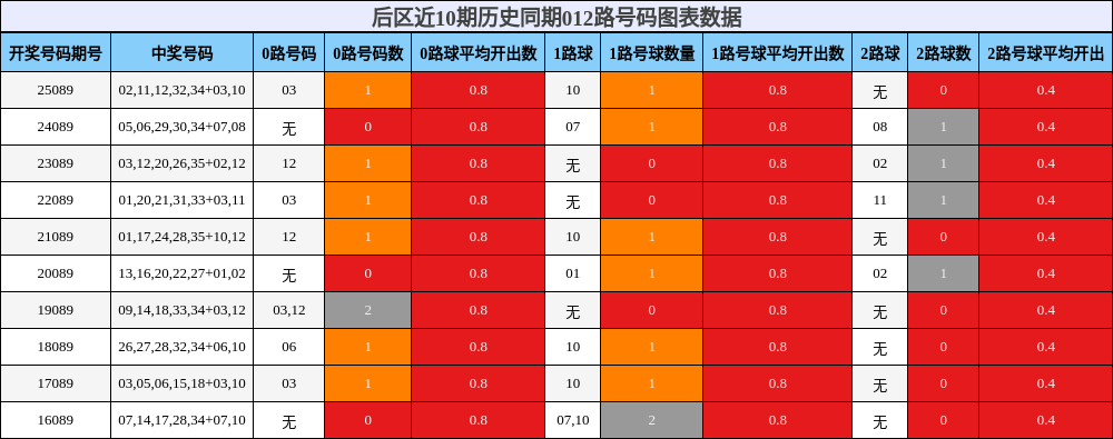 012路号码分析