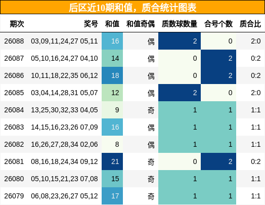 和值分析,质合分析