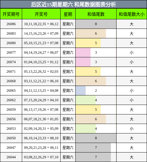 和尾分析