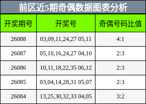 奇偶分析