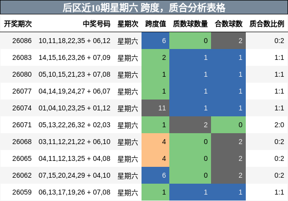 跨度分析,质合分析