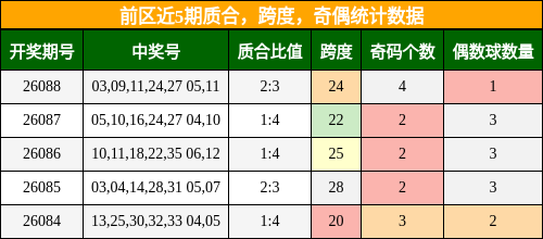 质合分析,跨度分析,奇偶分析