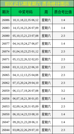 质合分析