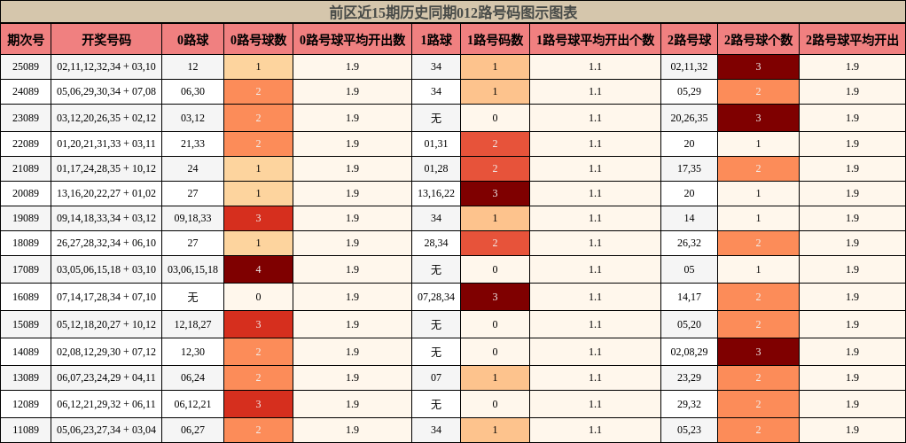 012路号码分析
