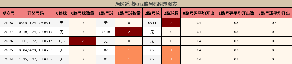 012路号码分析