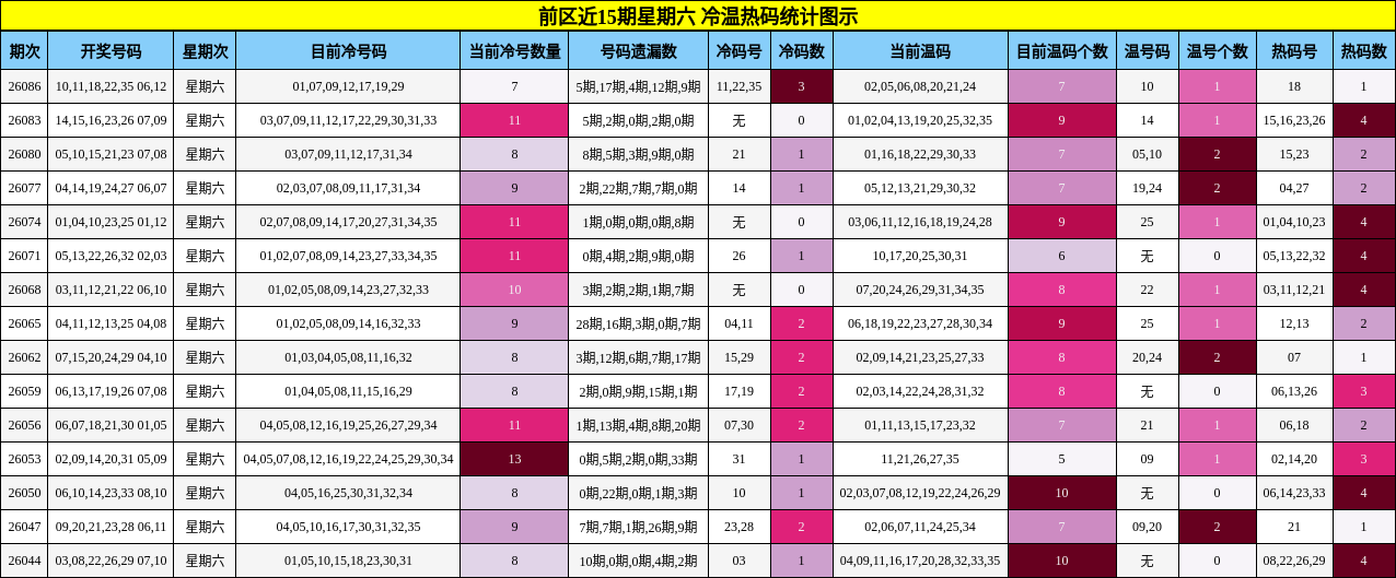 冷温热码分析