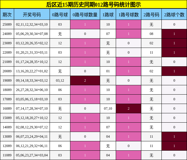012路号码分析