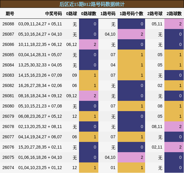 012路号码分析