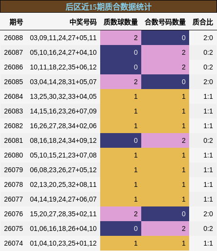 质合分析