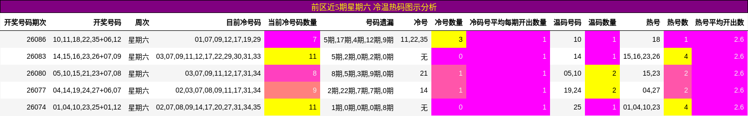 前区冷温热码图示分析