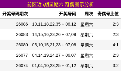 前区奇偶图示分析