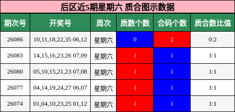 质合分析