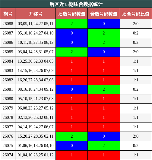 质合分析