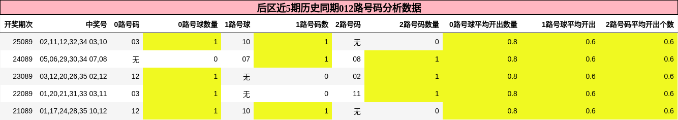 012路号码分析