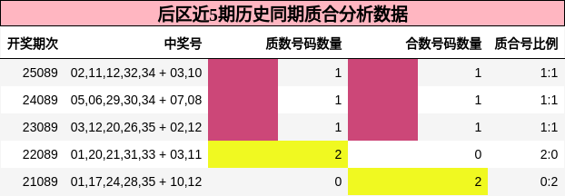 质合分析