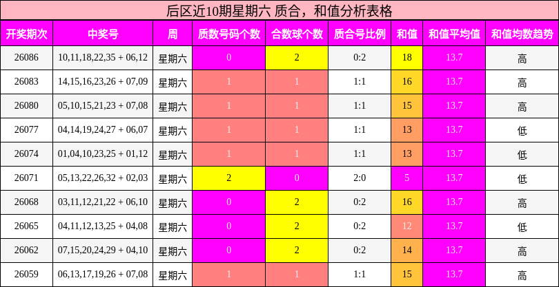 质合分析，和值分析