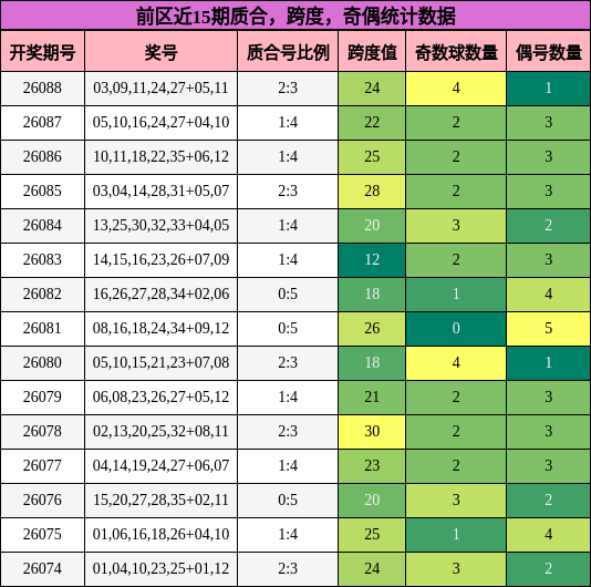 质合分析，跨度分析，奇偶分析
