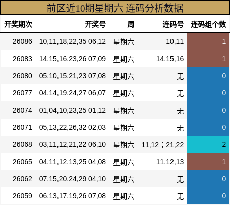 前区连码分析