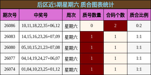 质合分析