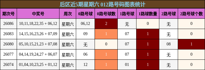 012路号码分析