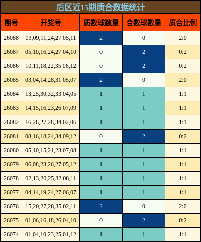 质合分析