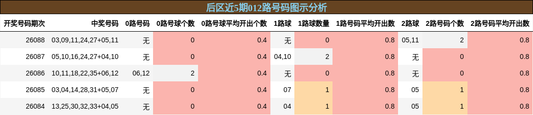 012路号码分析