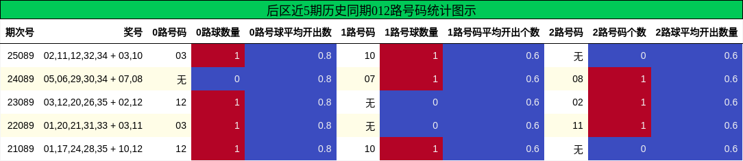 012路号码分析