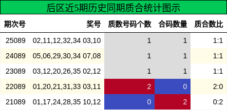质合分析