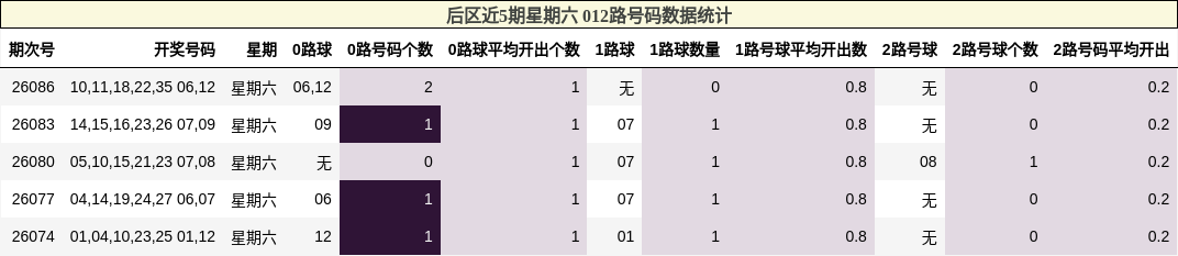 012路号码分析