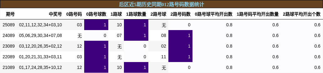 012路号码分析