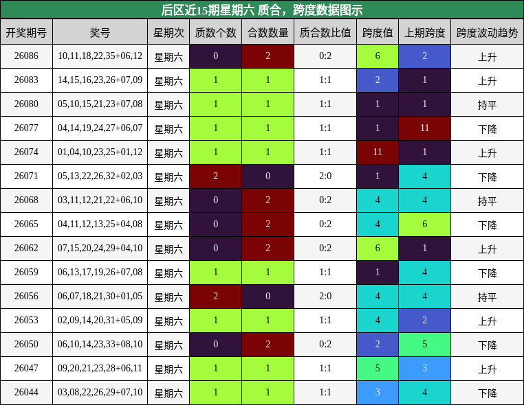质合分析，跨度分析