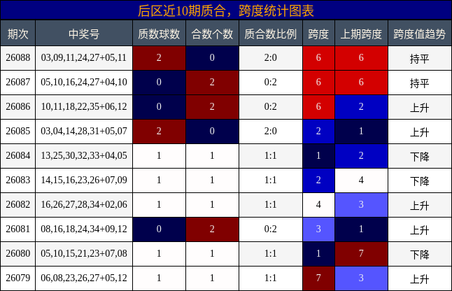 质合分析，跨度分析