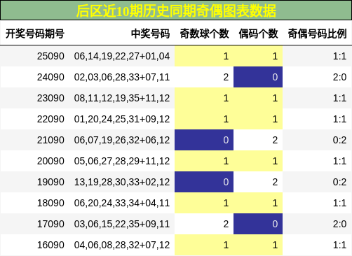 奇偶分析