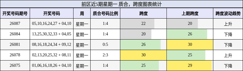 质合分析，跨度分析