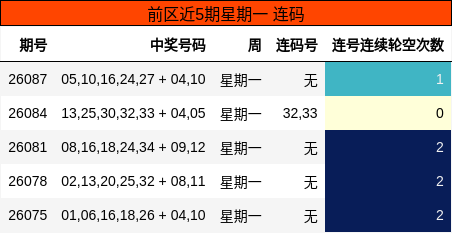 连码分析