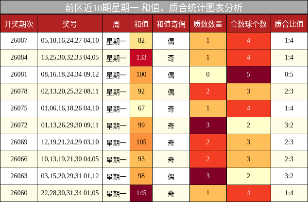和值分析,质合分析