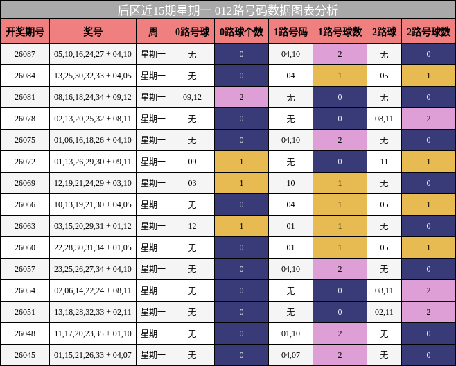 012路号码分析