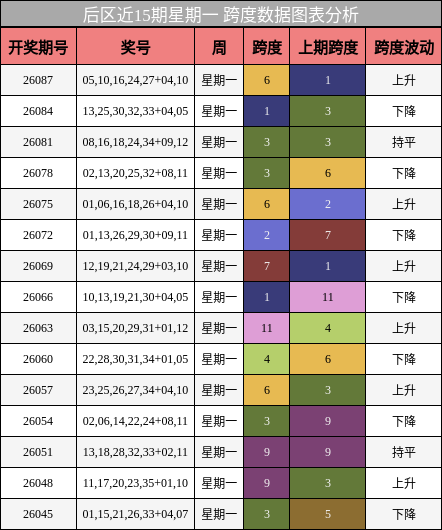 跨度分析