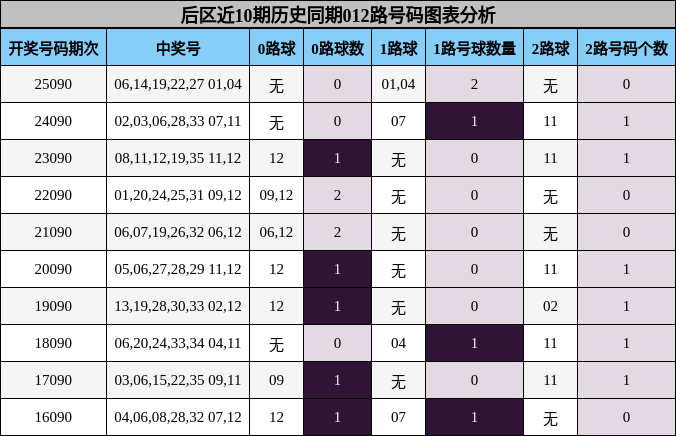 012路号码分析