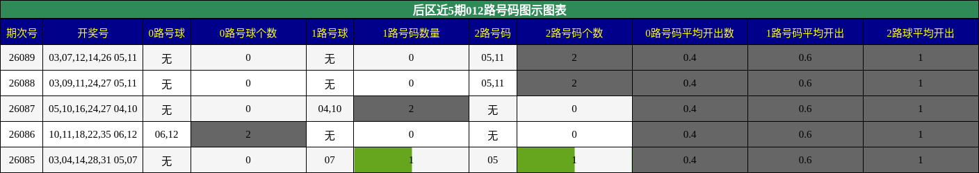 012路号码分析