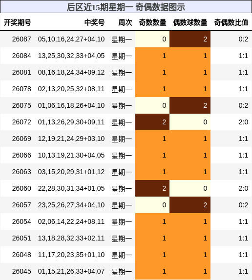奇偶分析