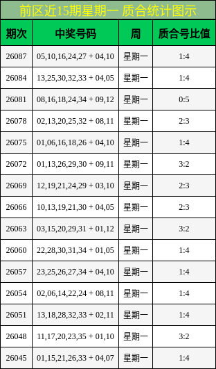 质合分析